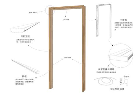 木門框門框尺寸|【實木門框尺寸】驚爆！實木門框尺寸大公開！房門不。